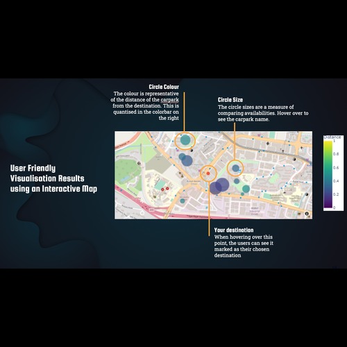 Screenshot of carpark recommendations